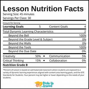 The Nutritional Value Of Learning Shake Up Learning