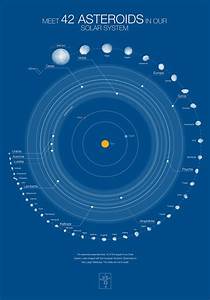 See The 42 Biggest Asteroids In Solar System In Detail Cybertechbiz Com