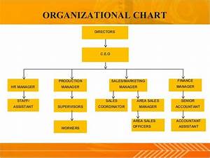 Proper Organisational Chart For A Manufacturing Company 2019