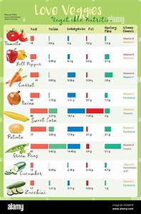 Vegetables Nutrition Chart Stock Photo Alamy