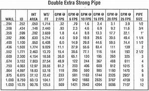 Sch 40 Steel Pipe Wall Thickness Chart Paulbabbitt Com