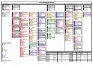 itto chart pmp pdf