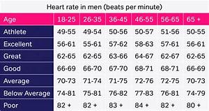 Heart Rate In Men Table1 Die At Your Peak Stronger Healthier As