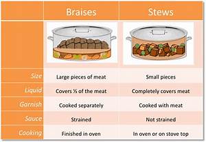Braise Stew Preparation The Culinary Pro