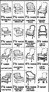 upholstery fabric guide to yardage ryan