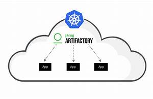 Get Our Customized Helm Charts For Deploying Artifactory In Kubernetes