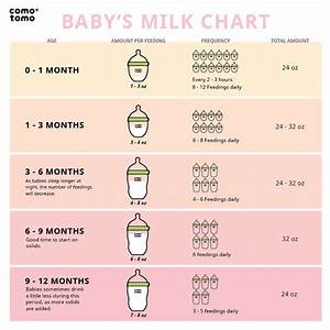 Am I Feeding My Baby Enough Check Out This Baby Milk Chart To Find Out