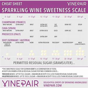Sparkling Wine Sweetness Scale Champagne Terms
