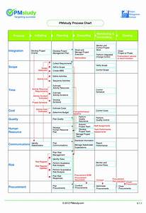Process Chart Sample Templates At Allbusinesstemplates Com