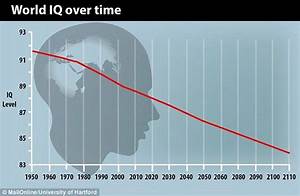 We Are Being Made Stupid Iq Scores Are Decreasing Society 39 S Child