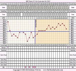 bbt chart for apr 16 2017