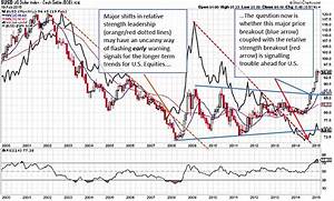 How The Us Dollar May Impact Us Equities 4 Key Takeaways See It Market