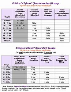 Tylenol And Motrin Dosage Chart Forest Lane Pediatrics Llp