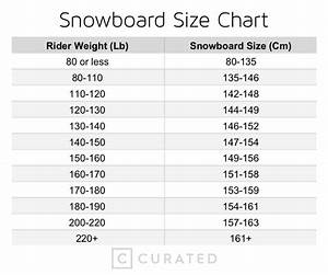 What Size Snowboard Is Right For You Curated Com