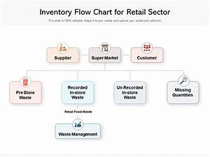 Inventory Flow Chart For Retail Sector Powerpoint Slides Diagrams