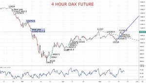 European And Global Stock Averages Aim Still Higher Dax Forecast