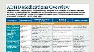 Adhd Med Conversion Chart Picture