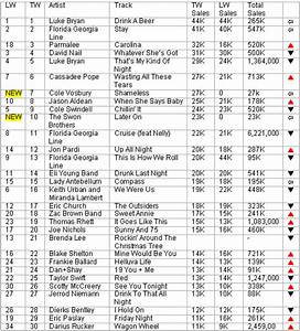 Country Routes News Country Billboard Chart News December 19 2013