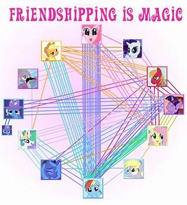 Equestria Daily Mlp Stuff Actual Statistical Shipping Chart