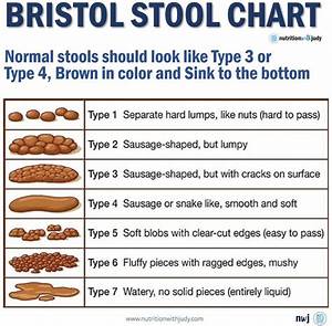 Alec Stools Review Of What Do Different Types Of Stool Mean 2023