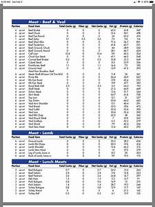 Pin By Spencer On Carb Counting Chart Food Calorie Chart