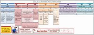 Welcome To Ca Groups Ca Final Isca Amendment Charts By Swapnil Patni