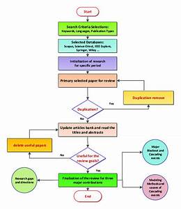 Research Methodology Flow Chart