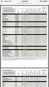 Domino 39 S Pizza Buffalo Wings Calories Nutrition Analysis More