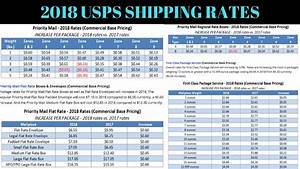 21 Inspirational Usps Rate Chart 2017