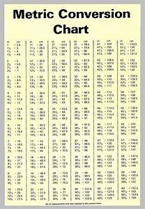 Mm To Inches Chart Printable