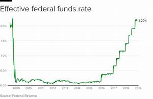 fomc announcement fed keeps interest rates steady cbs news