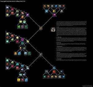 Chart Fusion Ignitor And Stasis Device Crafting Chart V1 0 For Those