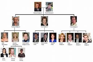 In Short Redgrave Family Members The Dynasty Of Actors