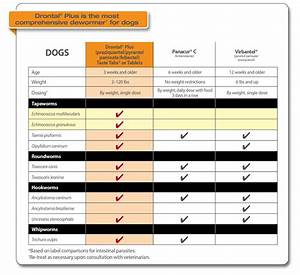 Ivomec For Dogs Dosage Chart