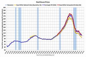 Calculated Risk Real House Prices And Price To Rent Fall To Late 39 90s