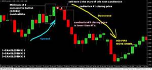 Daily Chart 3 Candlestick Forex Trading Strategy To Trade Reversals