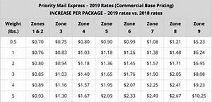 Usps Letter Weight Limit One Stamp Blog Dandk