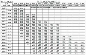 Schedule 40 316 Stainless Steel Pipe Stainless Pipe Schedule 10