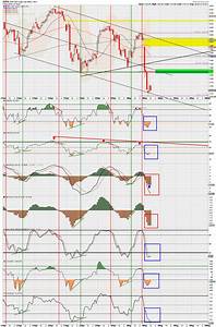 Shanky 39 S Technical Analysis And Market Commentary Spx Charts