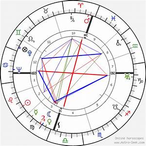 Birth Chart Of John Koch Astrology Horoscope