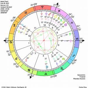 The Best Astrology Chart Reading Ever Society19