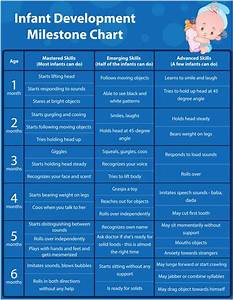 25 Best Ideas About Baby Milestone Chart On Pinterest Baby