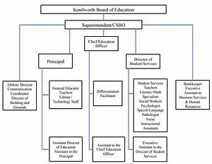 Organizational Chart The Joseph Sears School