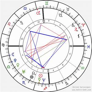 Birth Chart Of Grace Canoletti Astrology Horoscope