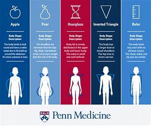What Your Body Type Reveals About Your Health Penn Medicine
