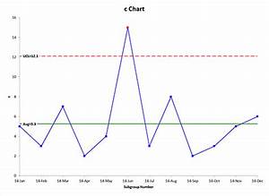 Control Charts Help Bpi Consulting