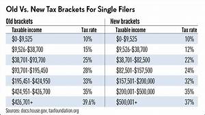 Tax Rate Tables 2018 Brokeasshome Com