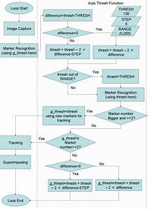 flow chart of automatic threshold adjustment function download