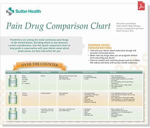 Prescription Pill Chart
