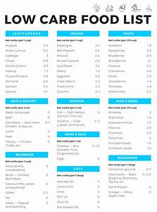 Keto Acceptable Food List Happy Gastro Ketogenic Recipes